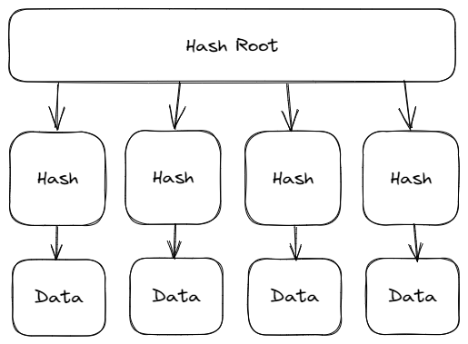 Hash List