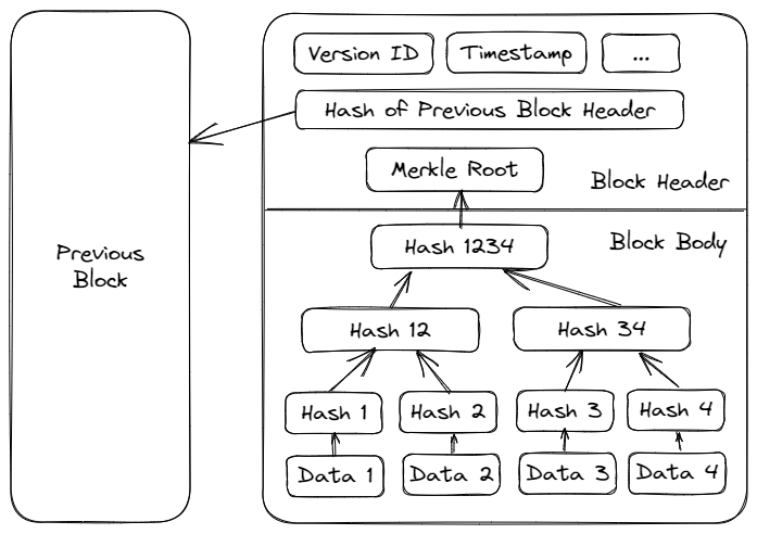 Block Structure